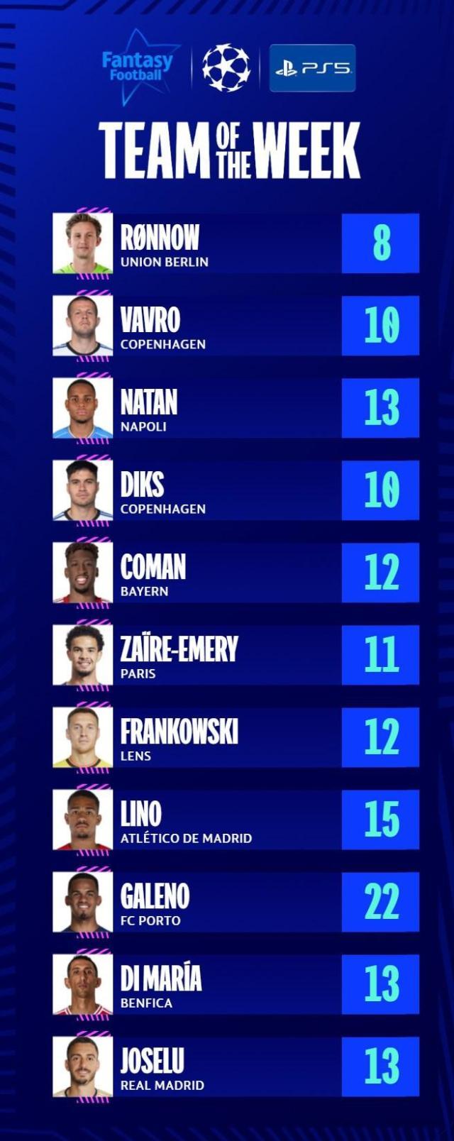 1702564675741004959.jpg 欧冠最佳阵容.jpg